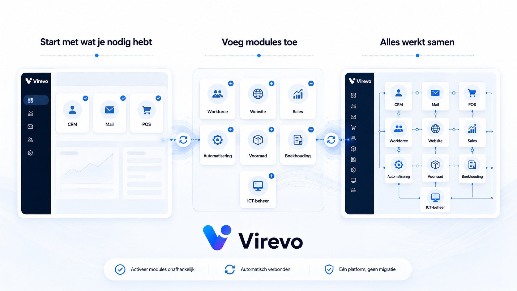 Virevo groeit modulair mee met de organisatie